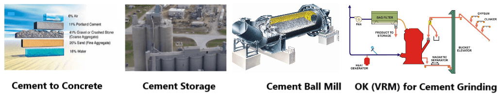 cement grinding